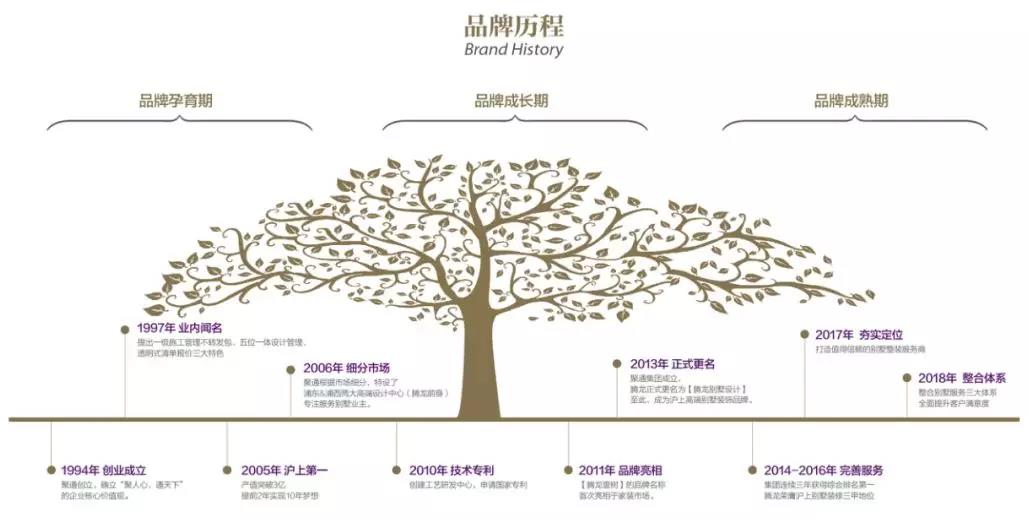 领航国际浦东总部旗舰店丨全面升级，即将盛大绽放